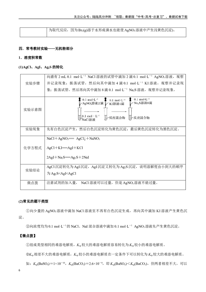《考点70表格型实验方案的设计与评价（学生版）（新教材新高考）_05-化学-高考总复习_一轮复习_2025年_2025年高考化学一轮·考点讲义练习复习讲义（新教材新高考）_资料》第6页预览