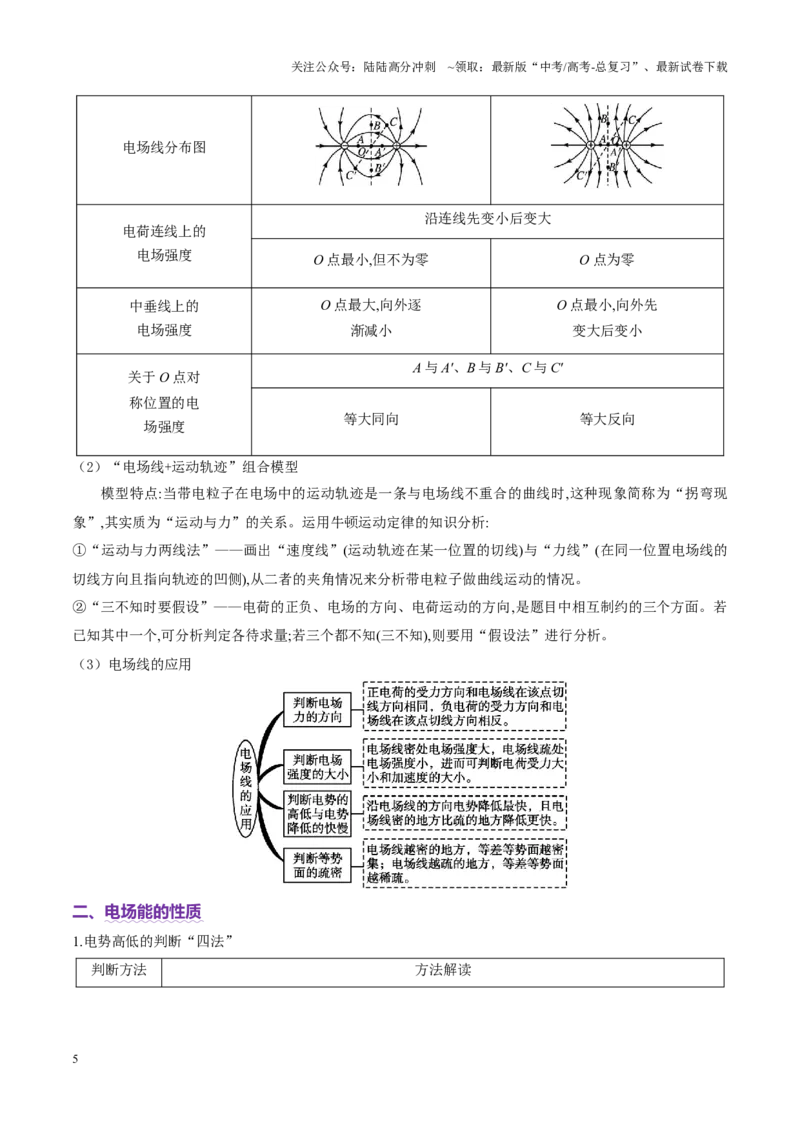 《专题09电场带电粒子在电场中的运动（讲义）（学生版）_04-物理-高考总复习_二轮复习_2025年_2025年高考物理二轮复习课件+讲义+练习（新高考通用）》第5页预览