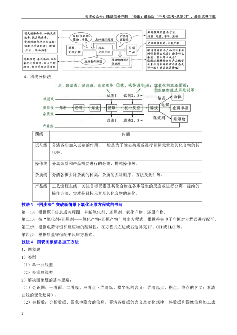 《通关11工艺流程综合（原卷版）（新高考专用）_05-化学-高考总复习_专项复习_2024年_2024年高考化学抢分秘籍（新高考专用）_第二部分命题热点通关》第3页预览