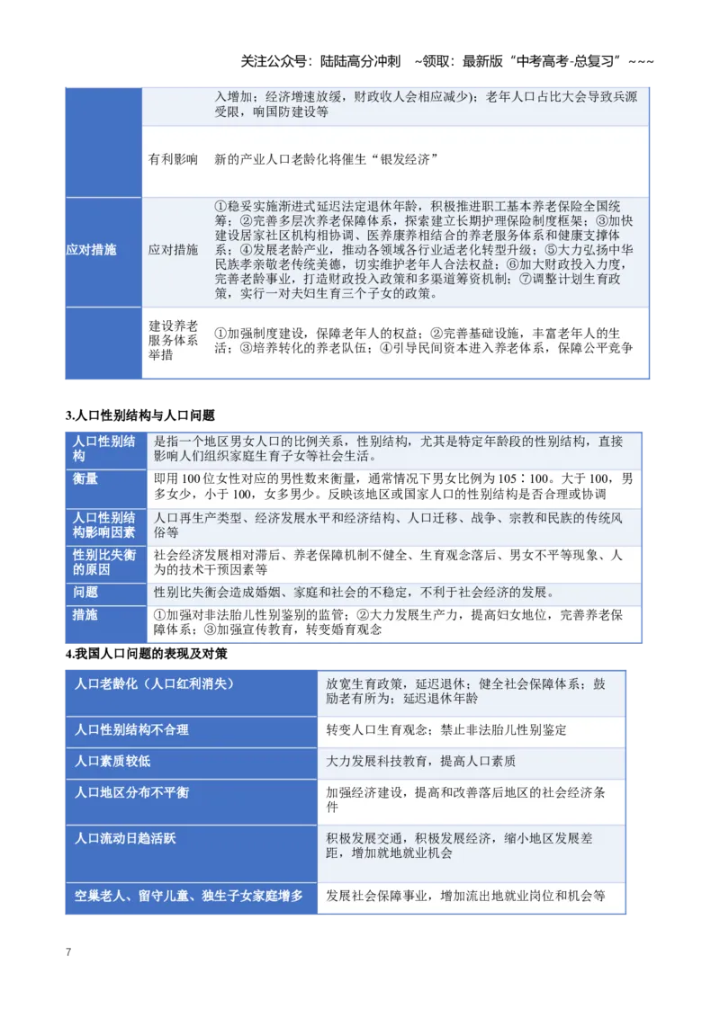 《专题08人口与地理环境（知识清单）（全国通用）（学生版）_07-地理-高考总复习_一轮复习_2026年-地理高考一轮复习_2026年高考地理一轮复习知识清单（全国通用）-G56_2026版》第7页预览