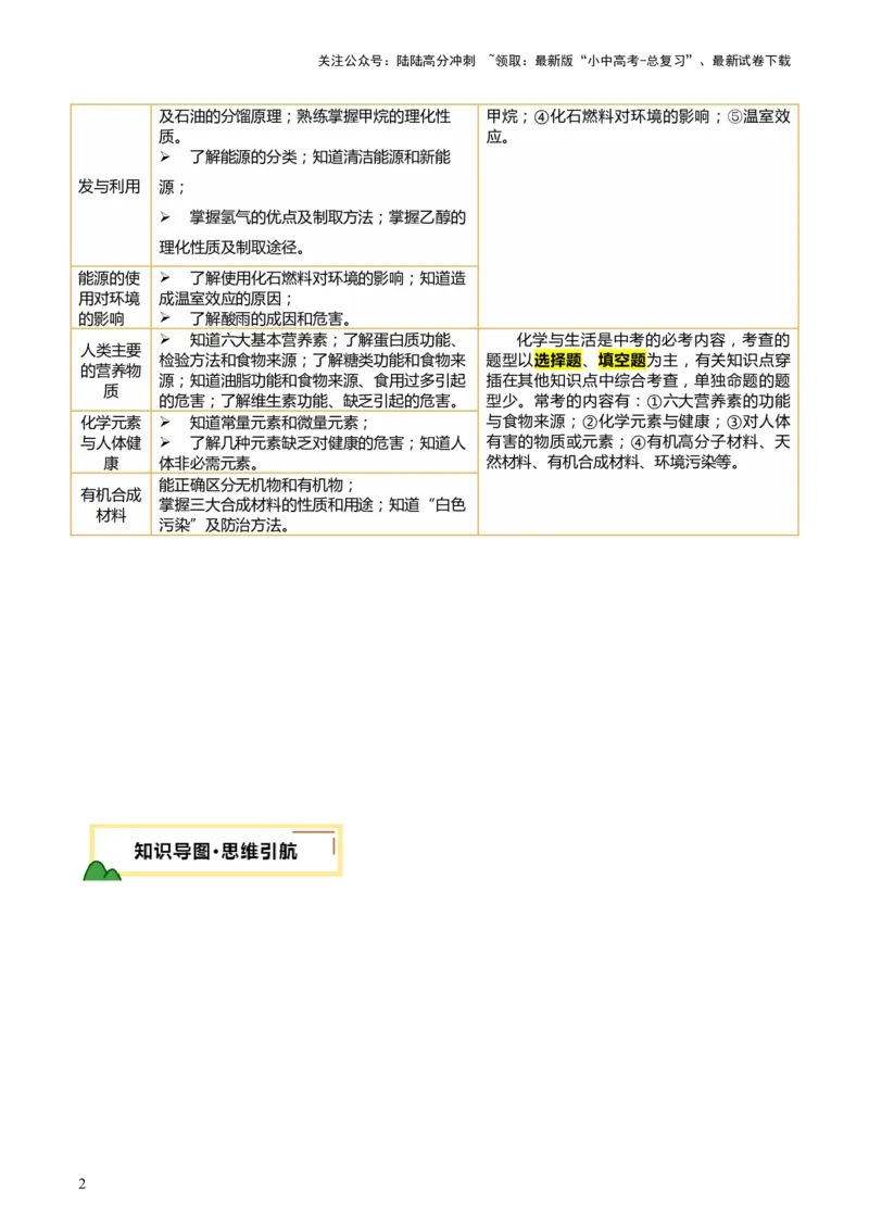 《主题四化学与社会发展（讲练）（原卷版）(1)_中考-总复习（2026版）_05-化学-中考总复习_2025年中考复习资料_2025中考二轮课件ppt+讲义+练习化学_讲义+练习》第2页预览
