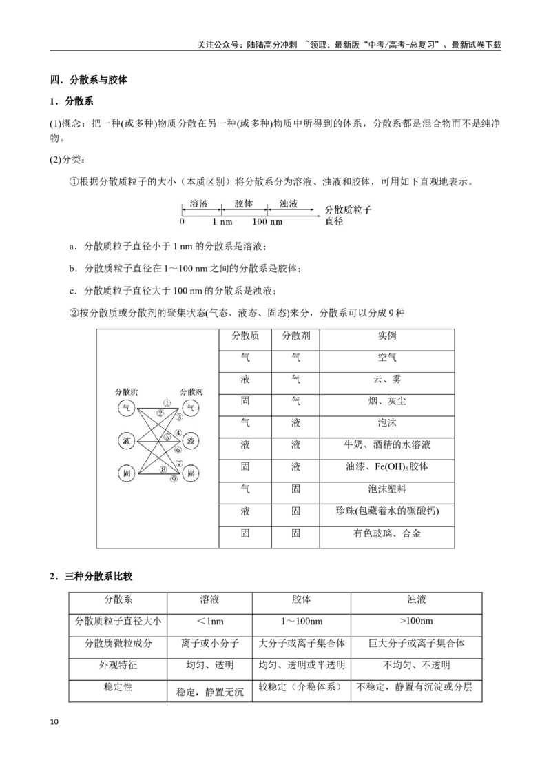 《考点02物质的组成与分类、胶体（教师版）（新教材新高考）_05-化学-高考总复习_一轮复习_2025年_2025年高考化学一轮·考点讲义练习复习讲义（新教材新高考）_资料》第10页预览