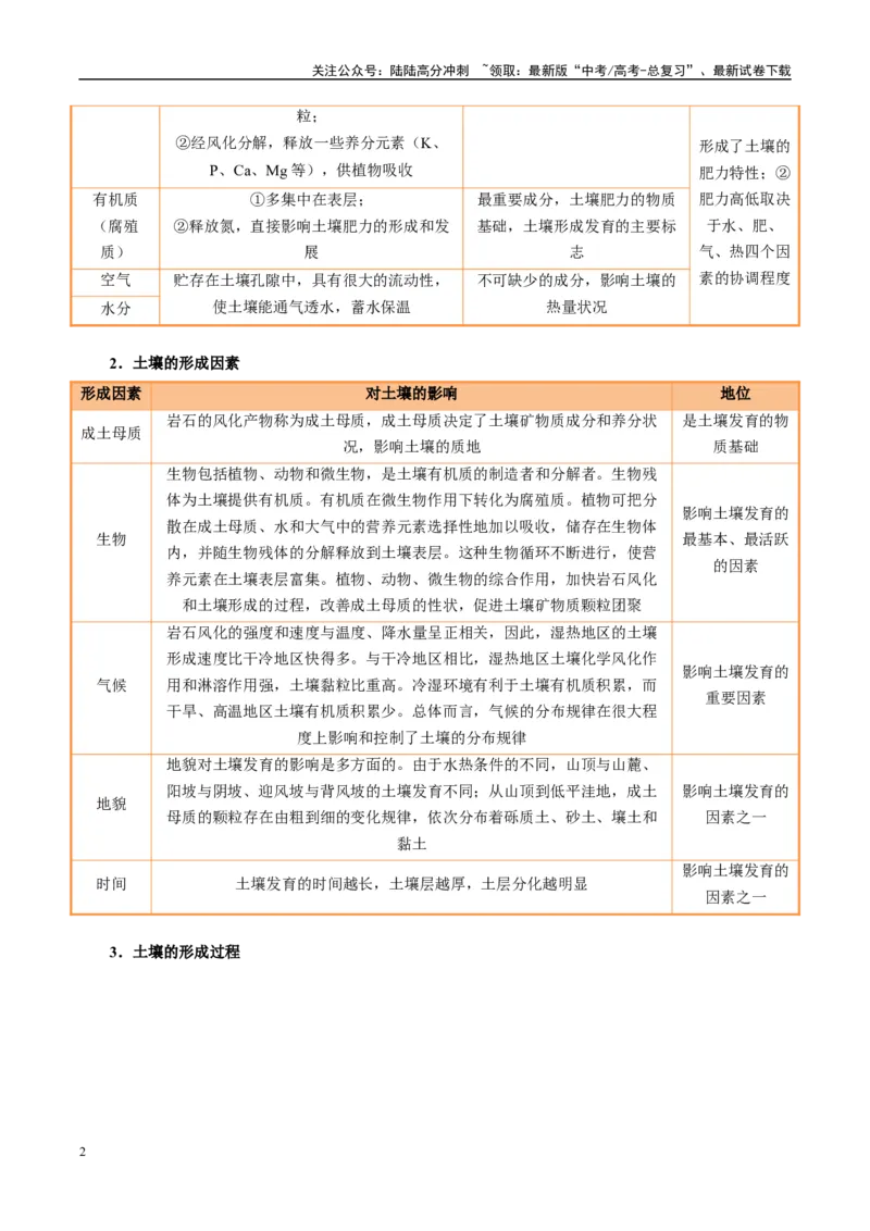 《专题20土壤热点问题描述的方法技巧（学生版）_07-地理-高考总复习_二轮复习_2025年_2025年高考地理二轮热点题型归纳与变式演练（新高考通用）》第2页预览