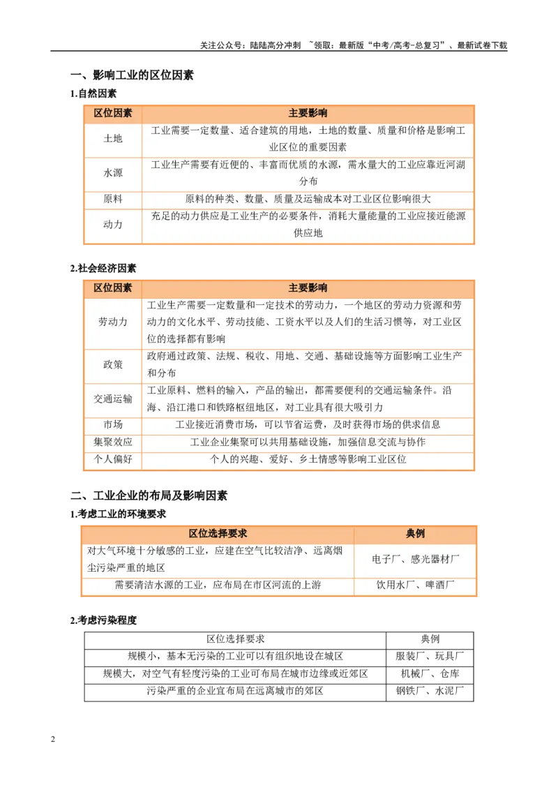 《专题24工业区位因素及可持续发展措施的描述方法与技巧（教师版）_07-地理-高考总复习_二轮复习_2025年_2025年高考地理二轮热点题型归纳与变式演练（新高考通用）》第2页预览