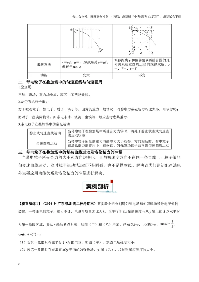 《专题13带电粒子在组（复）合场中运动的核心问题（教师版）_04-物理-高考总复习_专项复习_2025年_2025年高中高考物理模型与方法_资料_6高考热点模型》第2页预览