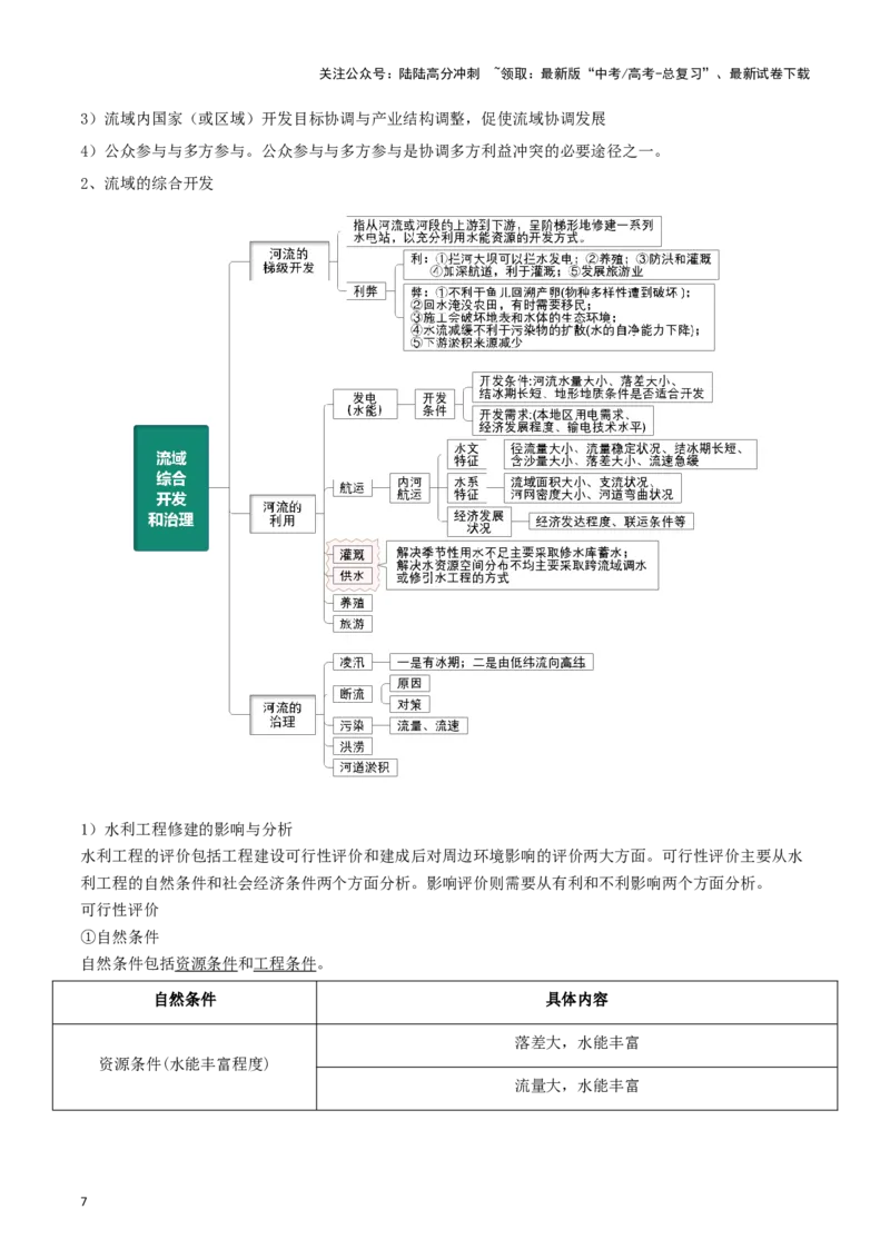 《专题19区域联系与区域协调发展-2024年高考地理一轮复习知识清单_07-地理-高考总复习_一轮复习_2024年_2024年高考地理一轮复习知识清单必背总结全国通用_资料》第7页预览
