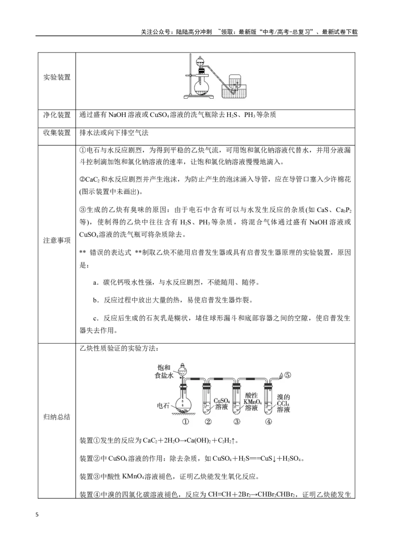 《考点55烃、有机物的燃烧规律、化石燃料的综合利用（学生版）（新教材新高考）_05-化学-高考总复习_一轮复习_2025年_2025年高考化学一轮·考点讲义练习复习讲义（新教材新高考）》第5页预览
