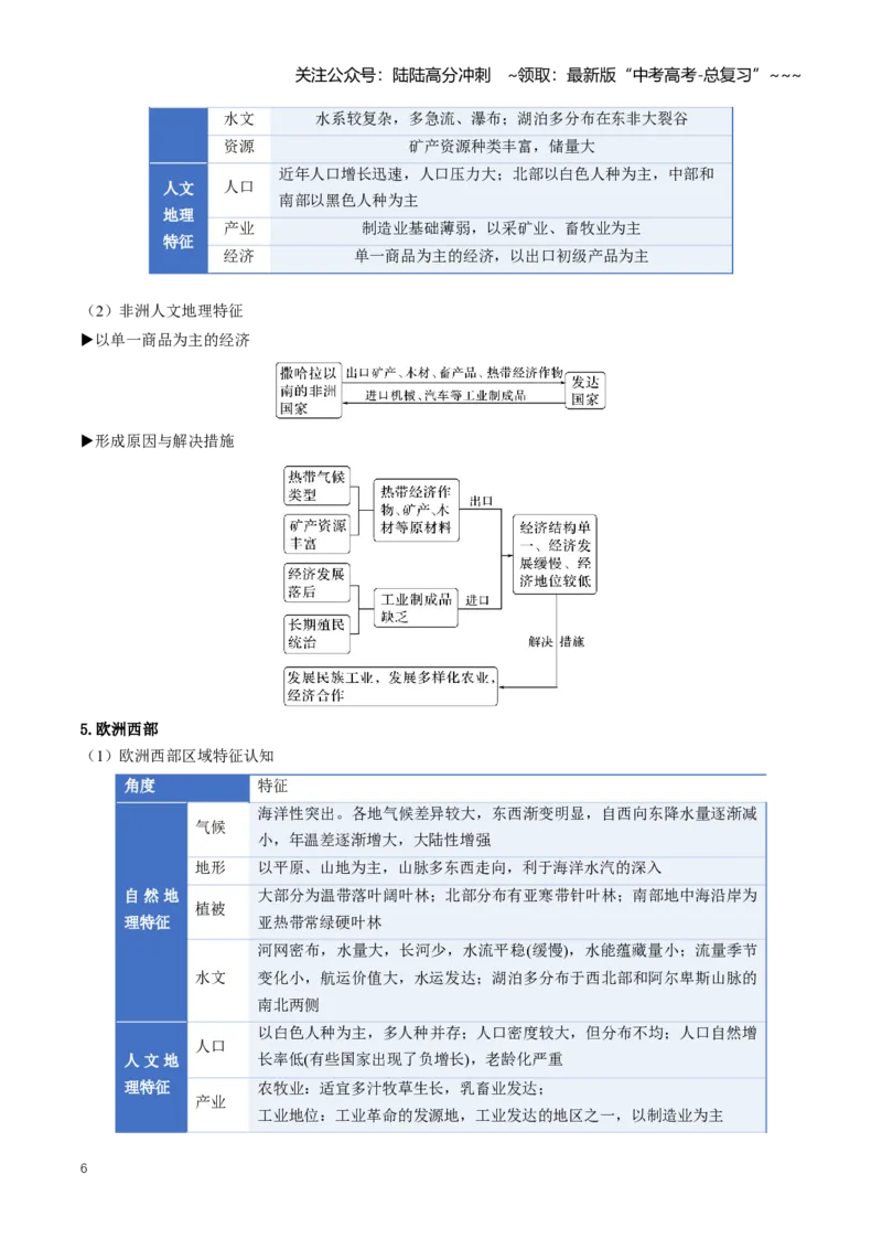 《专题17区域地理（知识清单）（全国通用）（教师版）_07-地理-高考总复习_一轮复习_2026年-地理高考一轮复习_2026年高考地理一轮复习讲义+练习+课件（新教材新高考）-G55_2026版》第6页预览