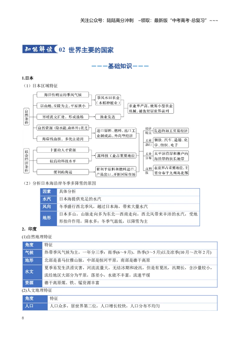 《专题17区域地理（知识清单）（全国通用）（教师版）_07-地理-高考总复习_一轮复习_2026年-地理高考一轮复习_2026年高考地理一轮复习讲义+练习+课件（新教材新高考）-G55_2026版》第8页预览