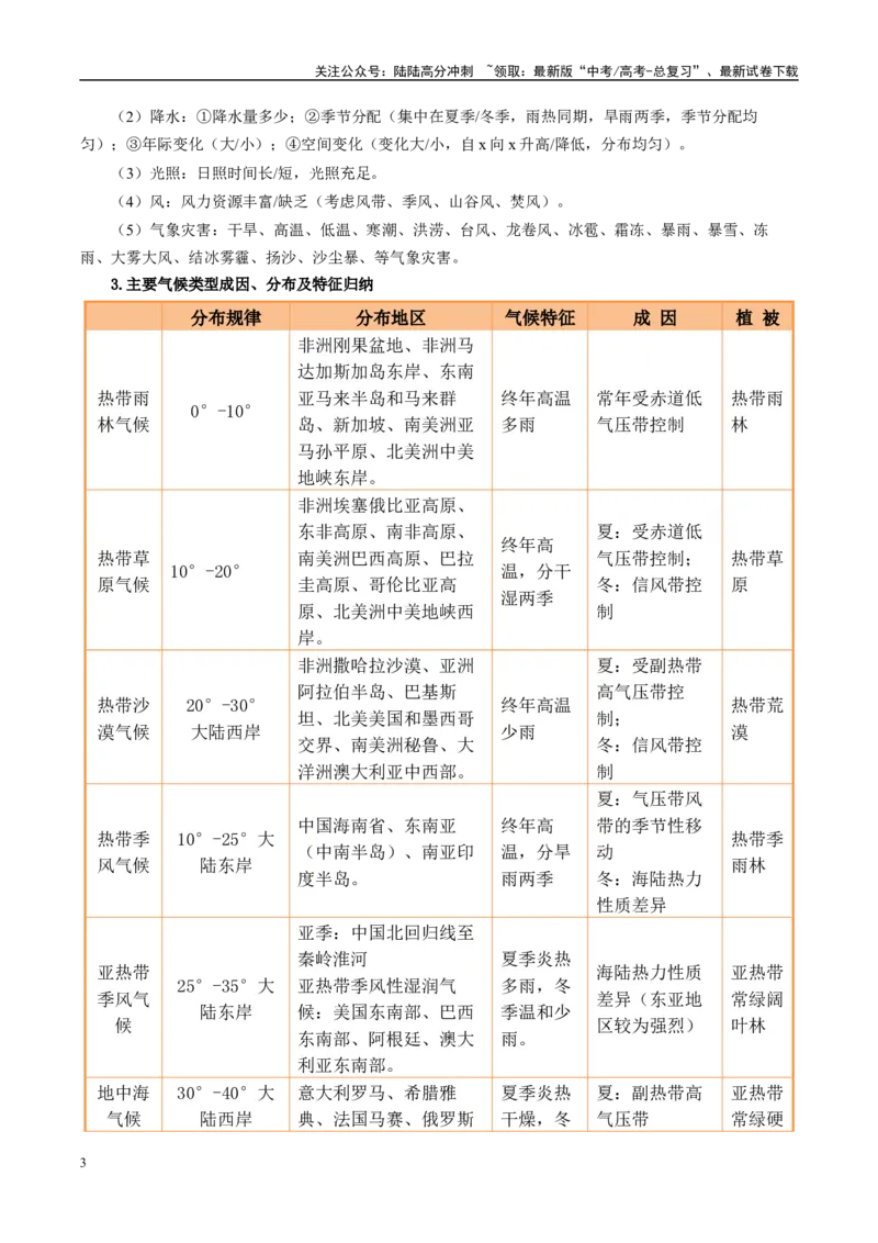 《专题15气候特征及成因的描述（学生版）_07-地理-高考总复习_二轮复习_2025年_2025年高考地理二轮热点题型归纳与变式演练（新高考通用）》第3页预览