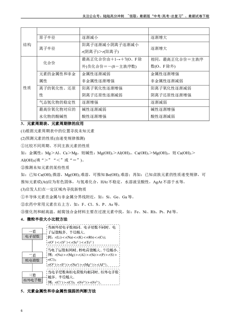 《考点17元素周期表元素周期律（核心考点精讲精练）-（新高考通用）（教师版）_05-化学-高考总复习_一轮复习_2025年_2025年高考化学一轮复习考点精讲精练（新高考通用）》第6页预览