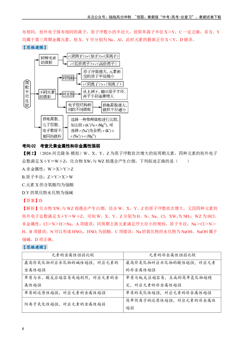 《考点17元素周期表元素周期律（核心考点精讲精练）-（新高考通用）（教师版）_05-化学-高考总复习_一轮复习_2025年_2025年高考化学一轮复习考点精讲精练（新高考通用）》第8页预览
