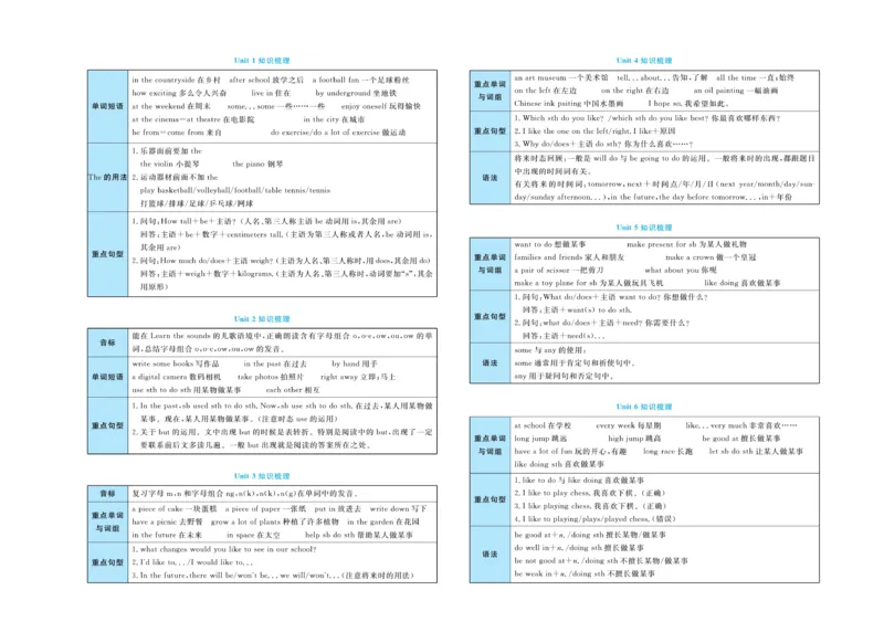 《黄冈全优卷英语6年级下册NJ版_小学1-6年级全科全套_1-6年级全科下册_六年级_英语_英语六下沪教牛津版》第2页预览