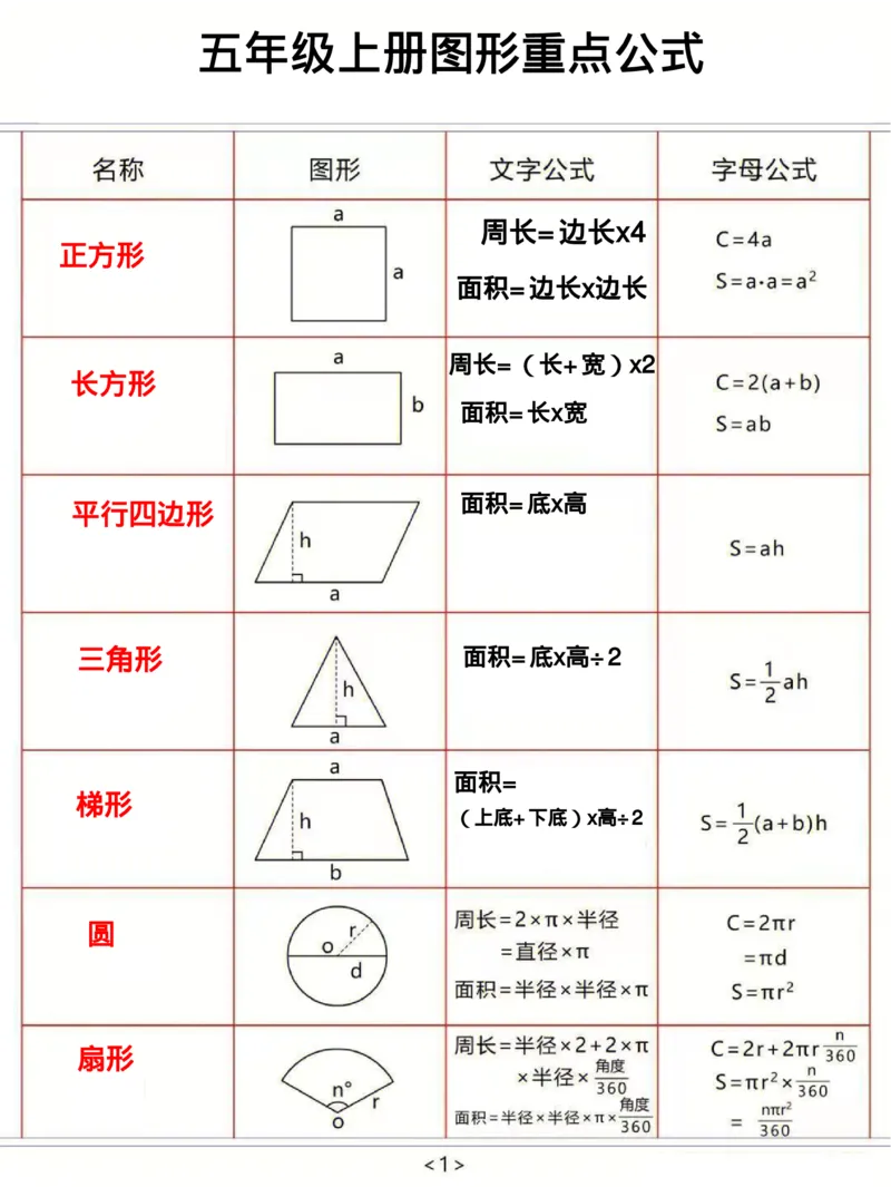 《五年级上册图形重点公式_小学1-6年级全科全套_1-6年级全科上册_五年级_五年级上数学_A五年级数学(通用版)》第1页预览