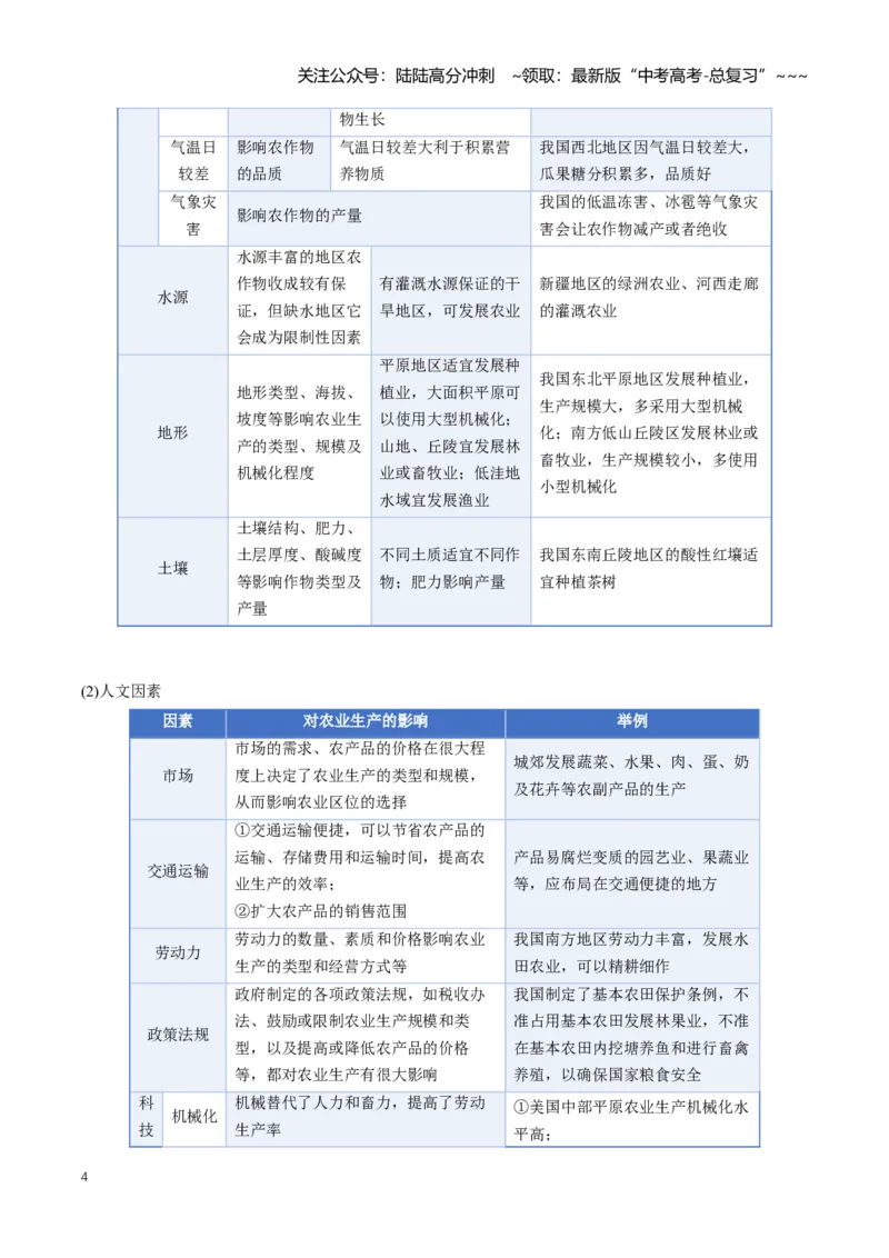 《专题10产业区位（知识清单）（全国通用）（原卷版）_07-地理-高考总复习_一轮复习_2026年-地理高考一轮复习_2026年高考地理一轮复习讲义+练习+课件（新教材新高考）-G55_2026版》第4页预览