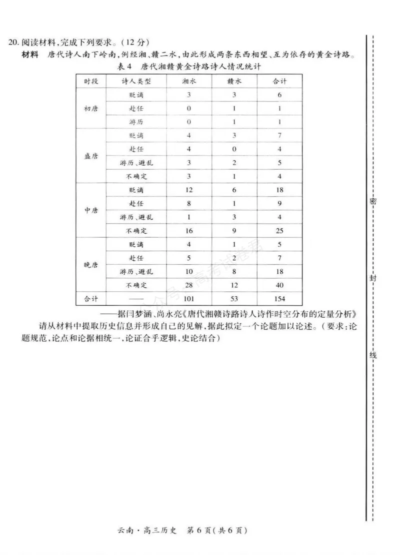 《云南民族大学附属高级中学2026届高三上学期联考（一）历史试卷（含解析）_副本_小初高学习资料合集（每天更新）_08历史_云南省上进联考云南民大附中高三上学期联考（一）》第6页预览