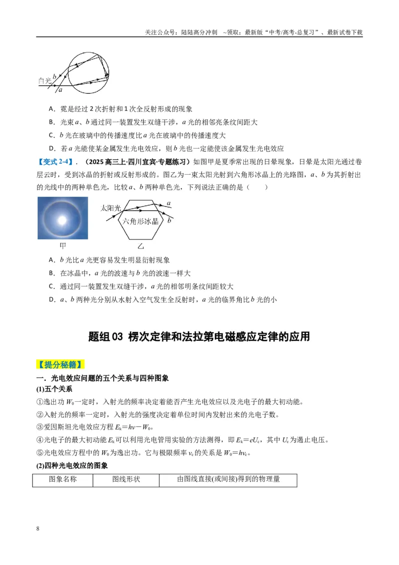 《专题07热、光、原、振动与波（原卷版）_04-物理-高考总复习_二轮复习_2025年_2025年高考物理二轮热点题型归纳与变式演练（新高考通用）》第8页预览