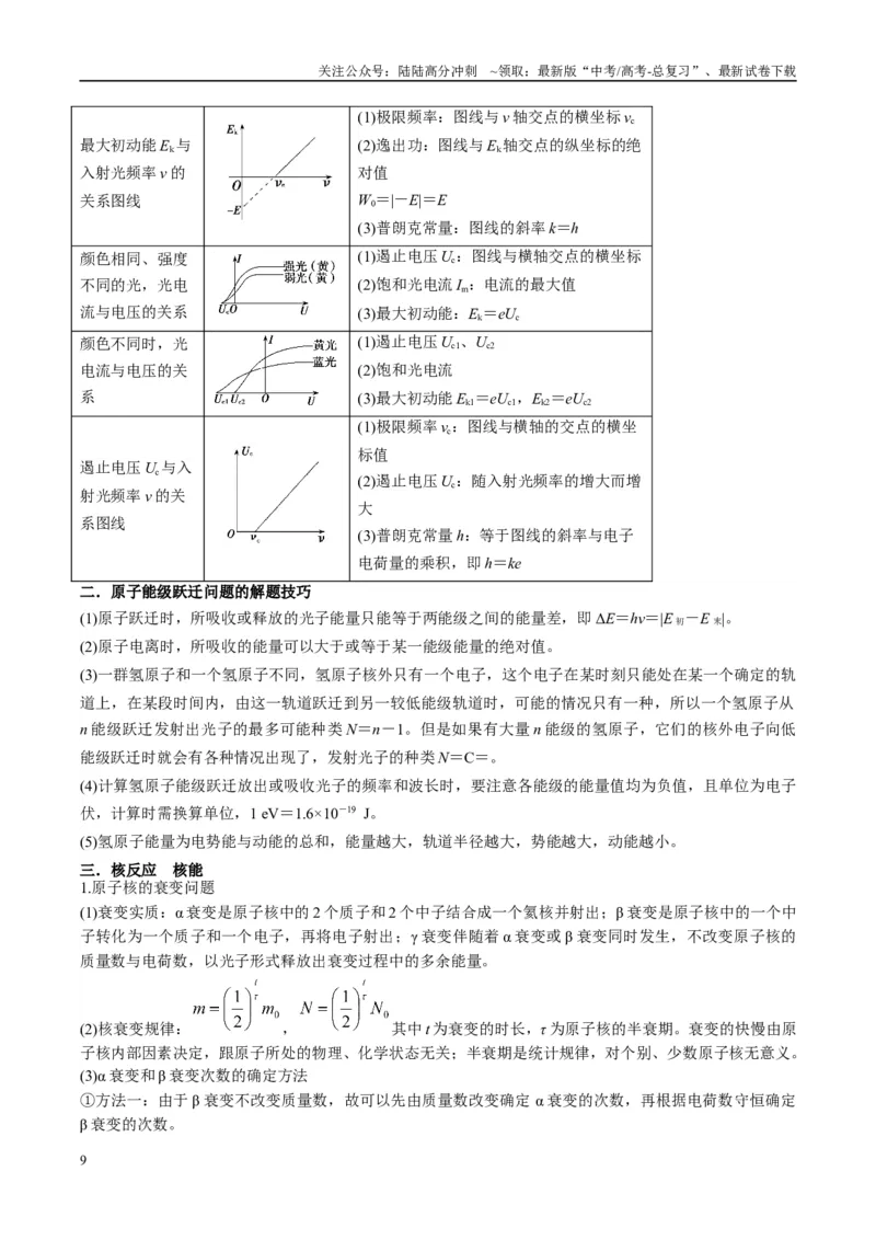 《专题07热、光、原、振动与波（原卷版）_04-物理-高考总复习_二轮复习_2025年_2025年高考物理二轮热点题型归纳与变式演练（新高考通用）》第9页预览