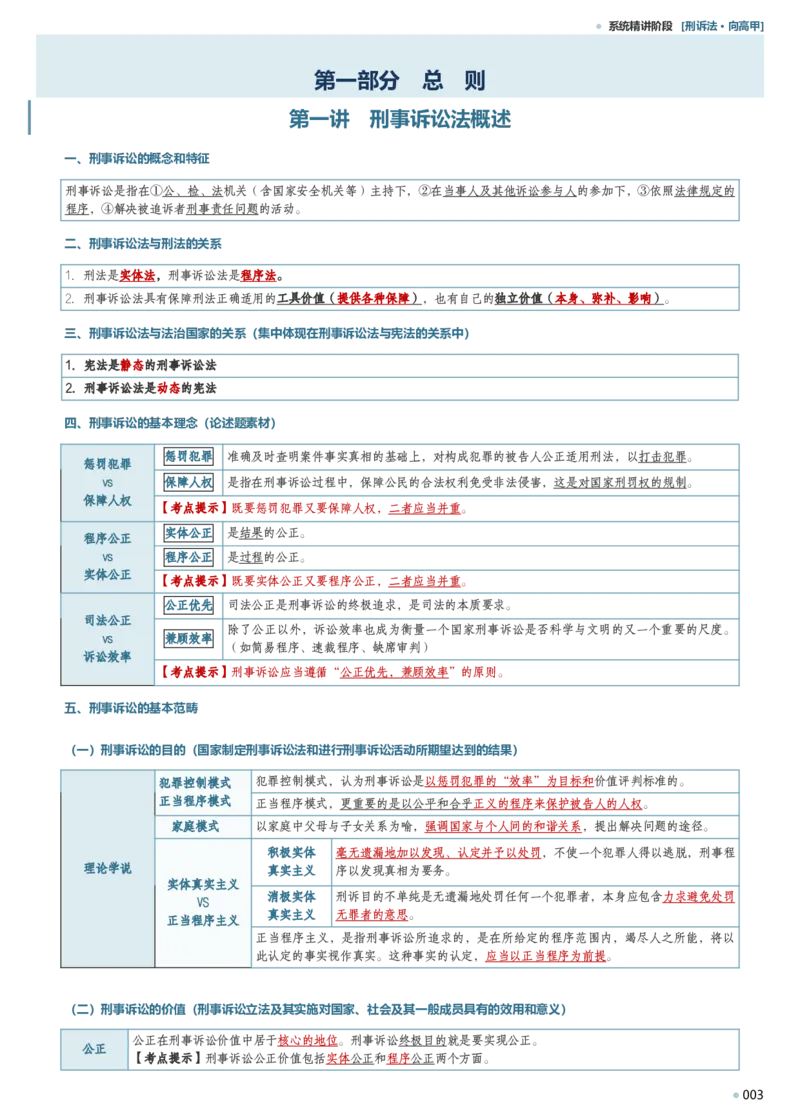 《向高甲2026刑诉考前冲刺背诵随身藏_2026法考客观_2026法考客观_其他》第3页预览