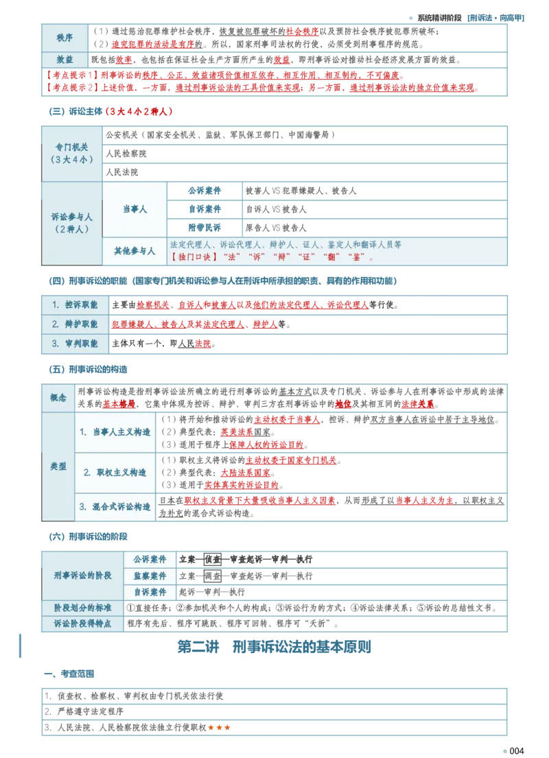 《向高甲2026刑诉考前冲刺背诵随身藏_2026法考客观_2026法考客观_其他》第4页预览