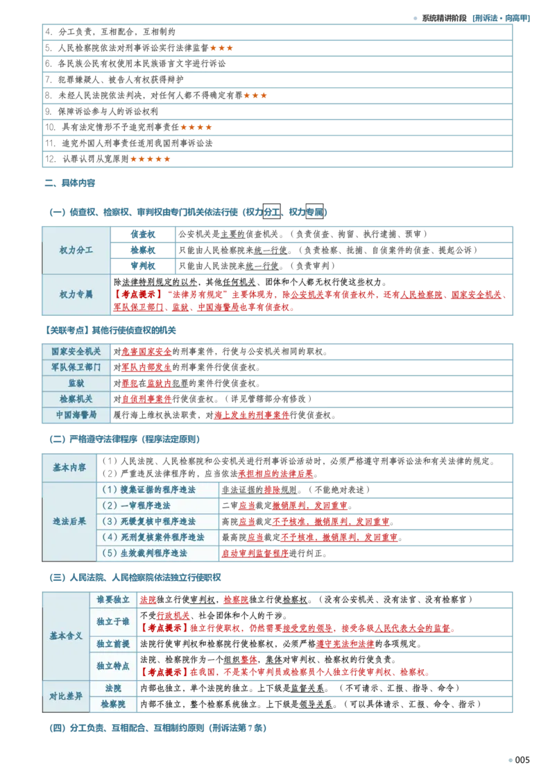 《向高甲2026刑诉考前冲刺背诵随身藏_2026法考客观_2026法考客观_其他》第5页预览