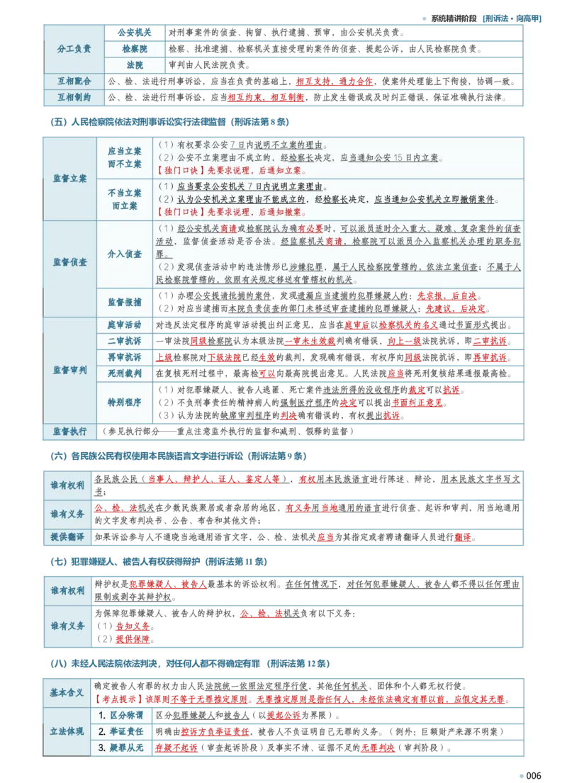 《向高甲2026刑诉考前冲刺背诵随身藏_2026法考客观_2026法考客观_其他》第6页预览