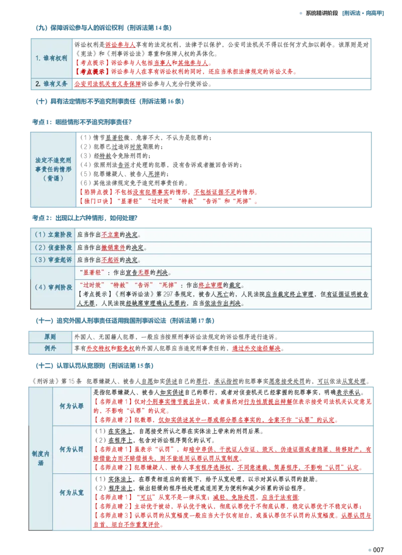 《向高甲2026刑诉考前冲刺背诵随身藏_2026法考客观_2026法考客观_其他》第7页预览