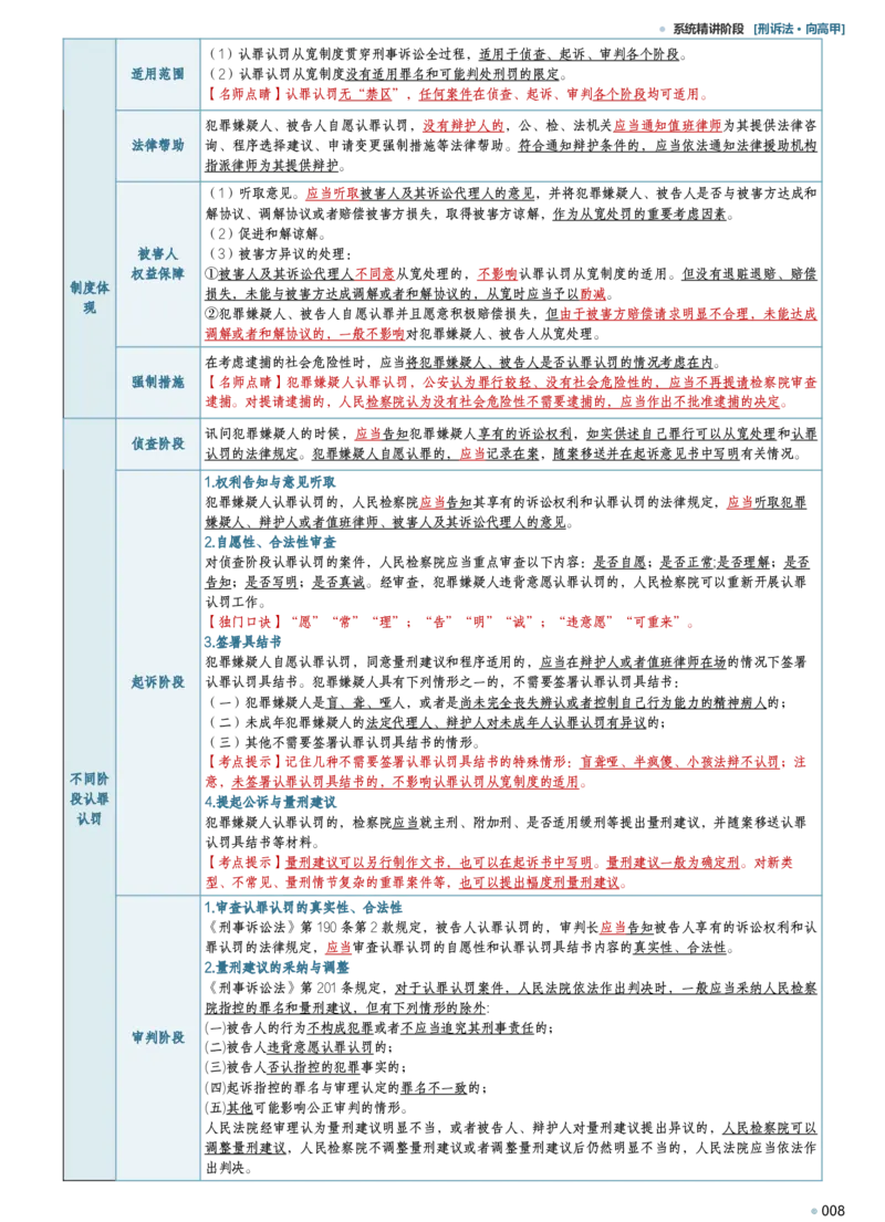 《向高甲2026刑诉考前冲刺背诵随身藏_2026法考客观_2026法考客观_其他》第8页预览