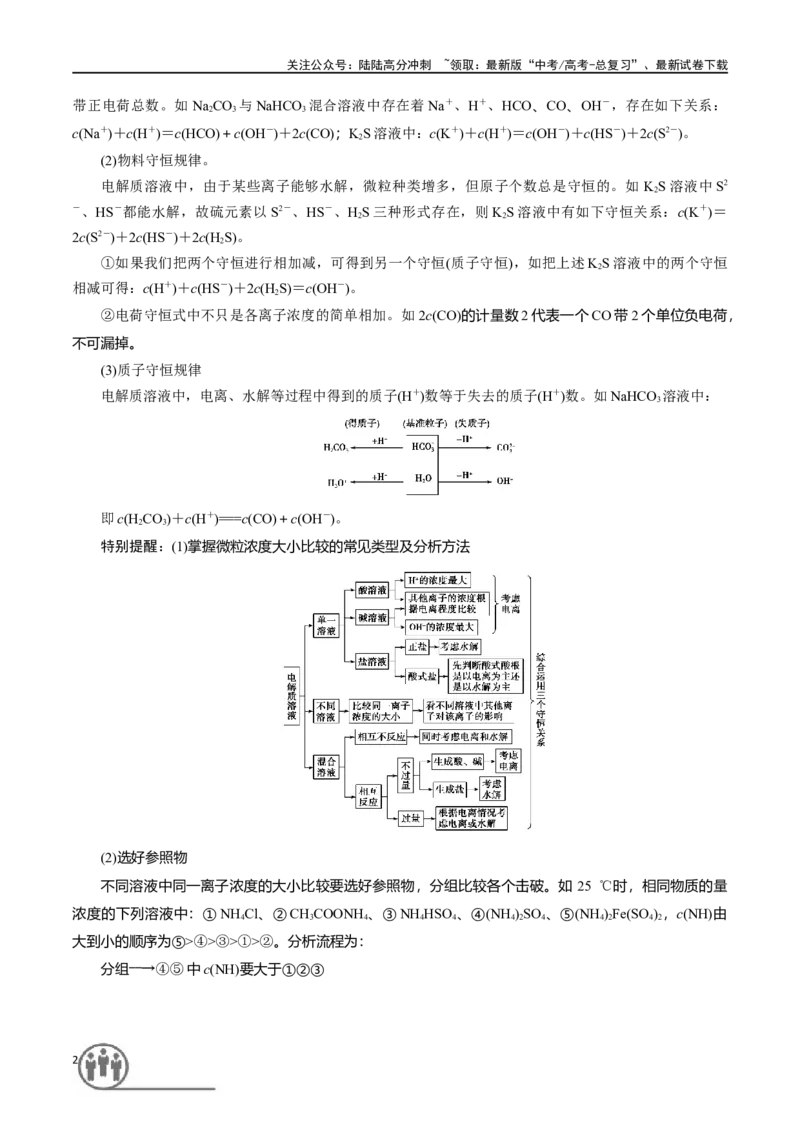 《第36讲溶液中的粒子浓度及图像分析（讲义）-（解析版）_05-化学-高考总复习_一轮复习_2024年_2024年高考化学一轮复习讲义+分层练习_资料》第2页预览