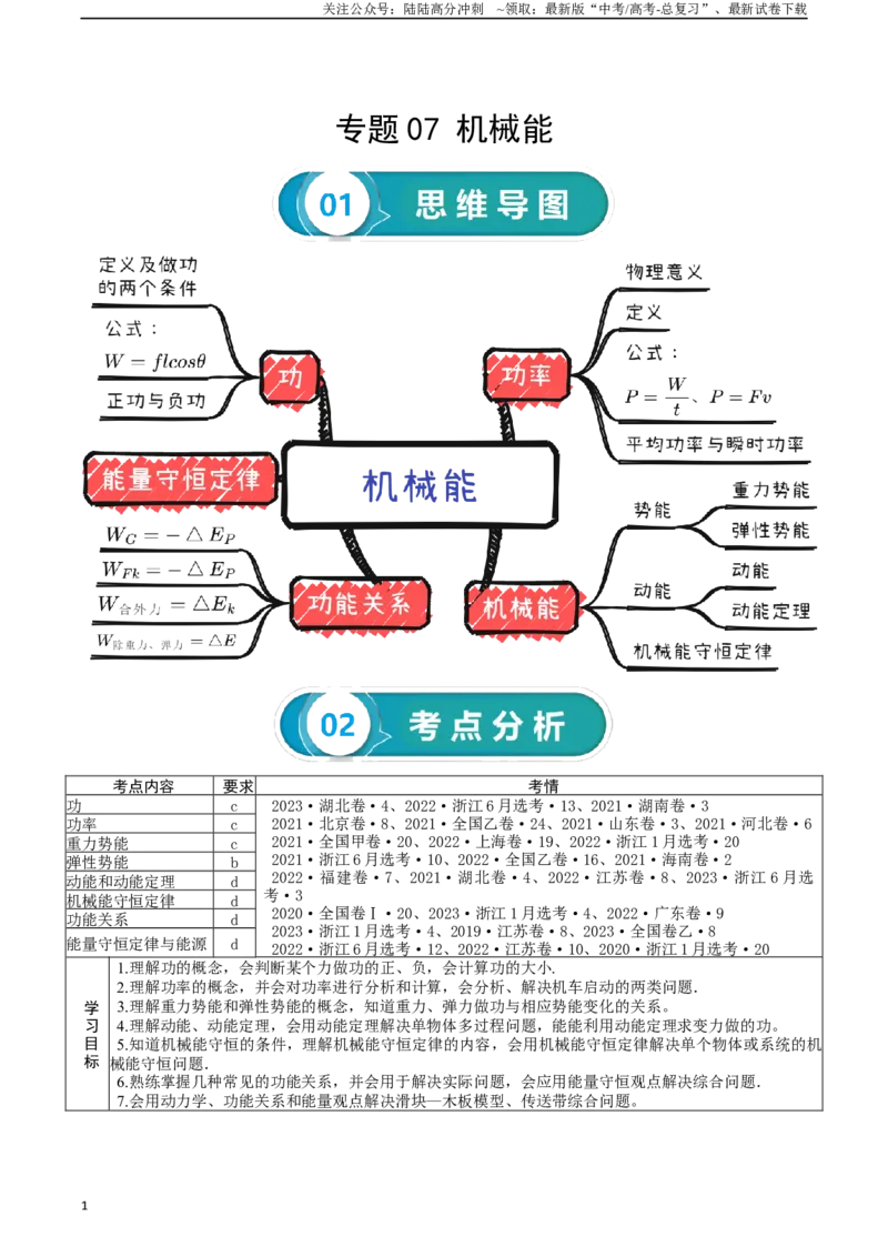 《专题07机械能-2024年高考物理一轮复习知识清单（全国通用）_04-物理-高考总复习_一轮复习_2024年_2024年高考物理一轮复习知识清单必背总结全国通用_资料》第1页预览