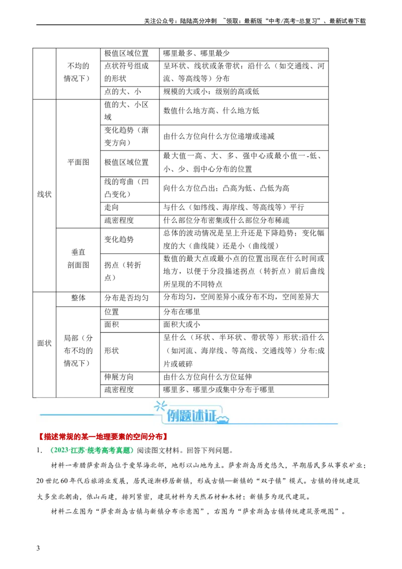 《专题11地理事物的分布描述(解析版)_07-地理-高考总复习_二轮复习_2024年_2024高考地理二轮复习热点题型归纳与变式演练解题电子版_资料》第3页预览
