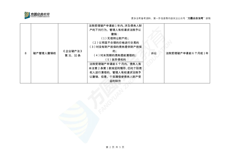 《孟献贵-26法考民法重点考点汇总_2026法考客观_2026法考客观_众-H》第2页预览