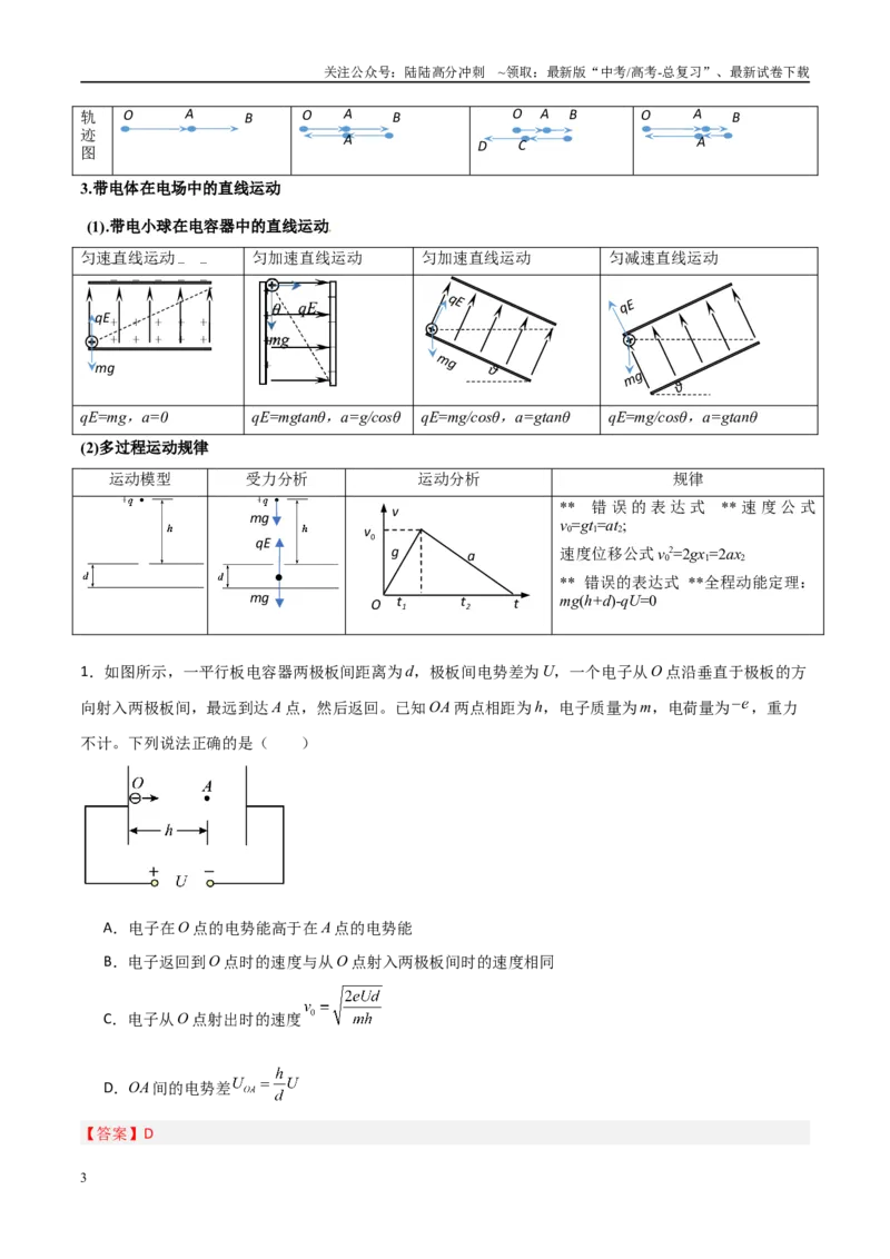 《专题13匀强电场中的匀变速直（曲）线运动模型（教师版）_04-物理-高考总复习_专项复习_2025年_2025年高中高考物理模型与方法_资料_10高考物理热点模型与方法归纳（一轮）》第3页预览