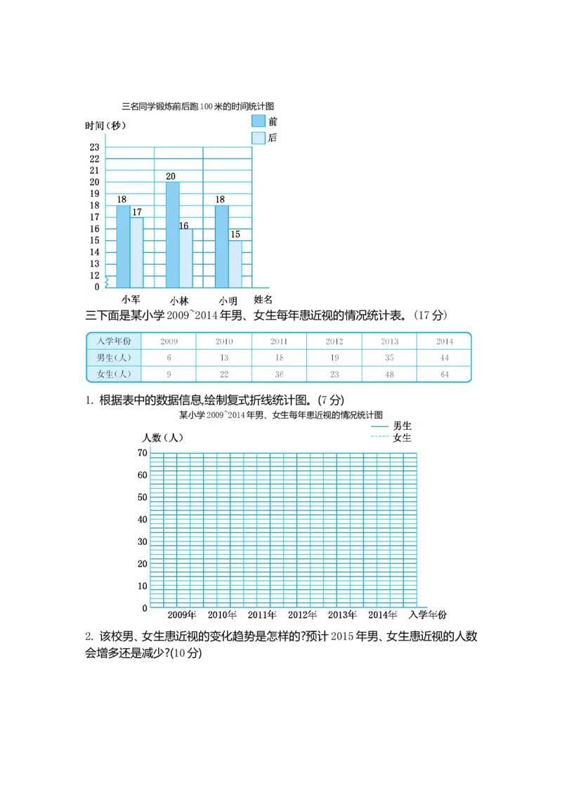 《五（上）数学（青岛五四）第九单元检测卷2_小学1-6年级全科全套_1-6年级全科上册_五年级_五年级上数学_A五年级数学（青岛五四版）_青岛五四数学五上单元测试》第2页预览