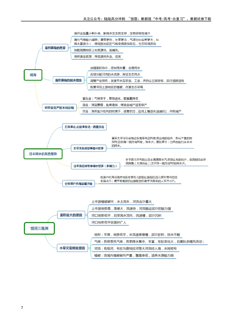 《区域突破世界地理（6大热点区域）（原卷版）_07-地理-高考总复习_专项复习_2024年_2024年新高考地理大题突破限时集训大题专题精做_资料》第7页预览