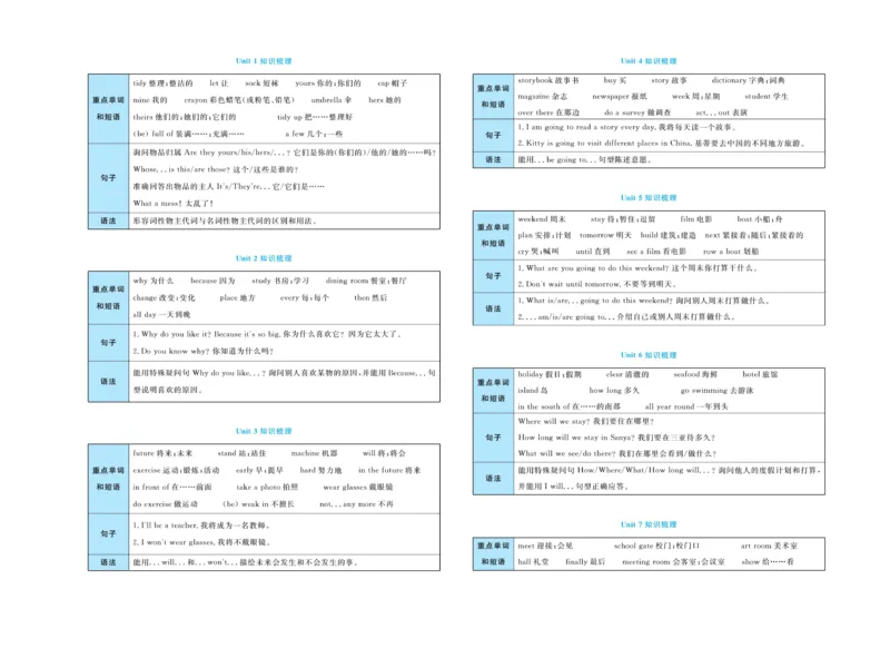 《黄冈全优卷英语5年级下册NJ版_小学1-6年级全科全套_1-6年级全科下册_五年级_五年级下英语_英语五下沪教牛津版》第2页预览