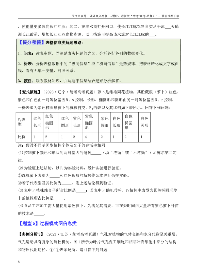 《专题11情境信息类（原卷版）_06-生物-高考总复习_二轮复习_2024年_2024高考生物二轮复习热点题型归纳与变式演练解题_资料》第8页预览