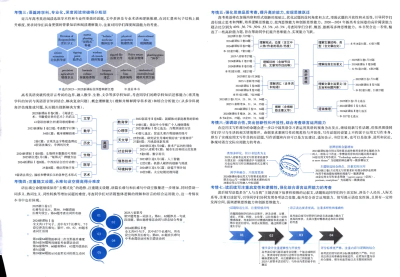 《2026《金考卷·45套汇编》英语试题册_12.2026年4月全国各地高考模拟卷_2026天星金考卷·优秀模拟试卷汇编45套_2026版《金考卷45套》》第4页预览