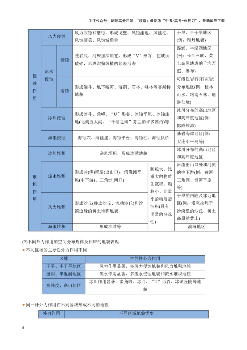 《专题09岩石圈物质循环、内力作用与地表形态（思维导图+6大知识点+5个能力拓展）_07-地理-高考总复习_一轮复习_2025年_2025年高考地理一轮复习知识清单（全国通用）》第6页预览