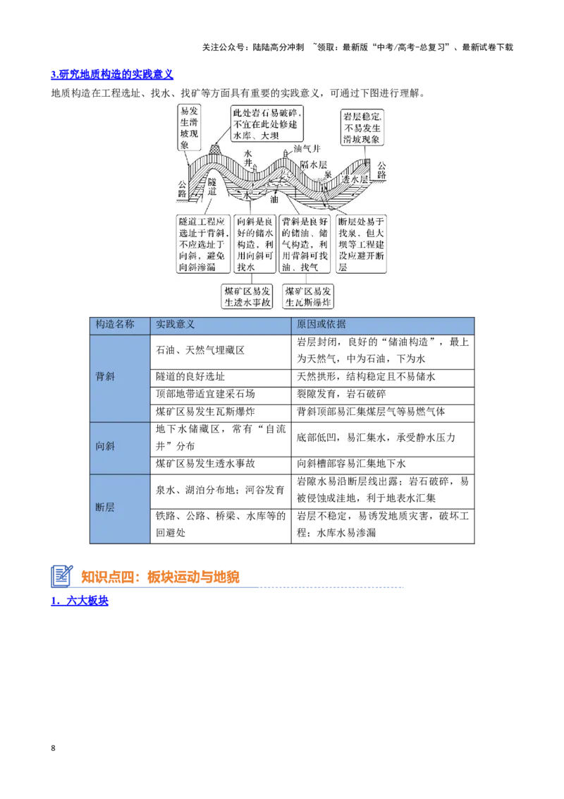 《专题09岩石圈物质循环、内力作用与地表形态（思维导图+6大知识点+5个能力拓展）_07-地理-高考总复习_一轮复习_2025年_2025年高考地理一轮复习知识清单（全国通用）》第8页预览
