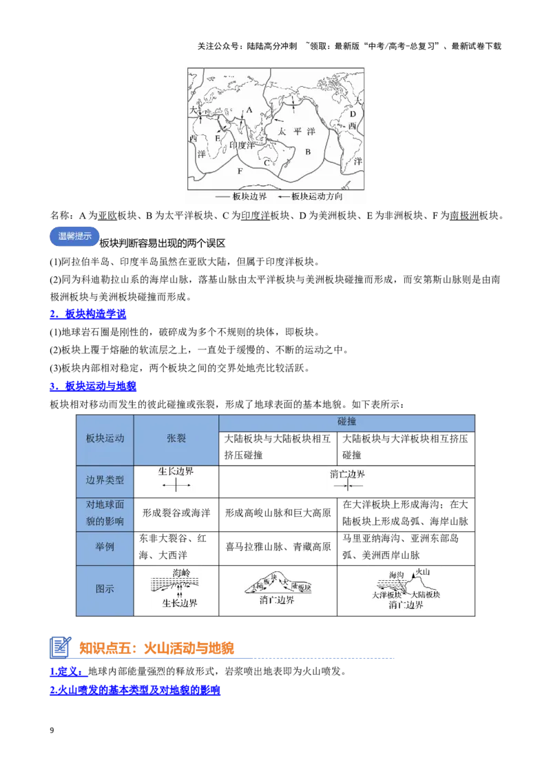 《专题09岩石圈物质循环、内力作用与地表形态（思维导图+6大知识点+5个能力拓展）_07-地理-高考总复习_一轮复习_2025年_2025年高考地理一轮复习知识清单（全国通用）》第9页预览