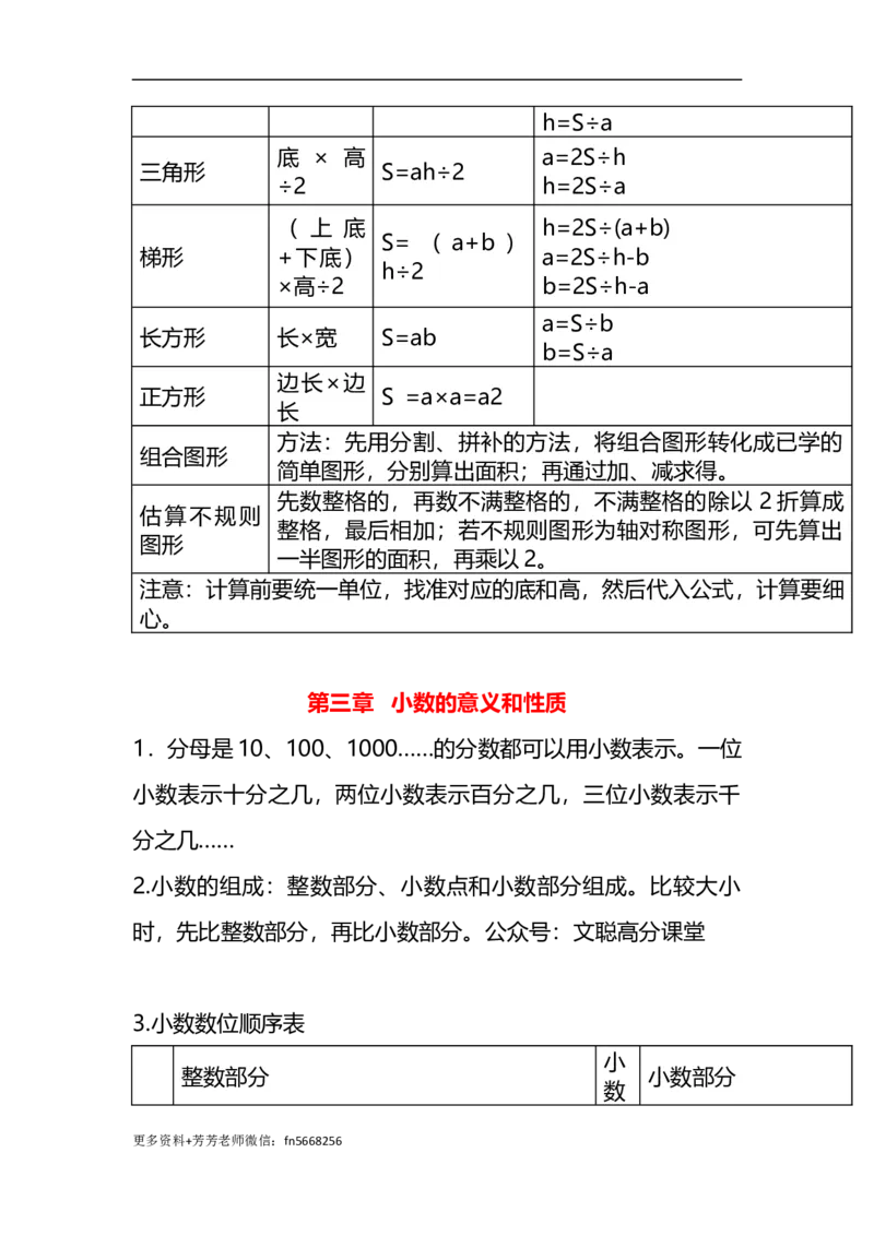 《五（上）数学（苏教版）重点知识点概念与公式总结_小学1-6年级全科全套_1-6年级全科上册_五年级_五年级上数学_A五年级数学（苏教版）》第4页预览