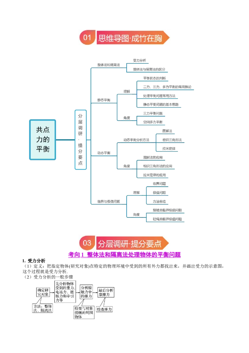 《专题07共点力的平衡（教师版）_04-物理-高考总复习_一轮复习_2026年-物理高考一轮复习_142026年高考物理一轮复习讲与练（知识点+考向）》第2页预览