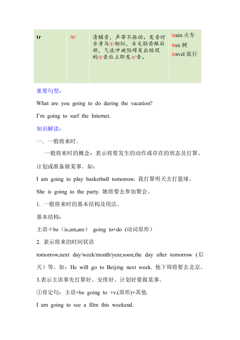 《Unit3OnVacation知识总结_小学1-6年级全科全套_1-6年级全科下册_五年级_五年级下英语_广东开心版小学英语五下全套教学资料_广东开心版小学英语五下：知识点总结》第4页预览