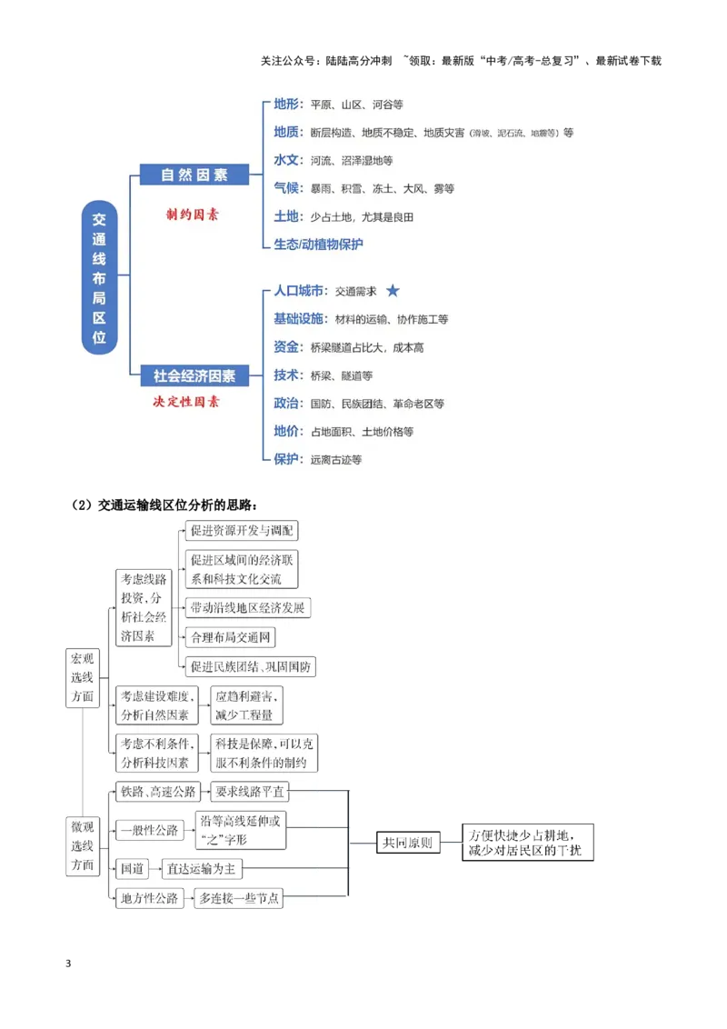 《专题10区际联系与区域协调发展（学生版）_07-地理-高考总复习_专项复习_2025年_2025年高考地理重难点讲义专练（黑吉辽专用）》第3页预览