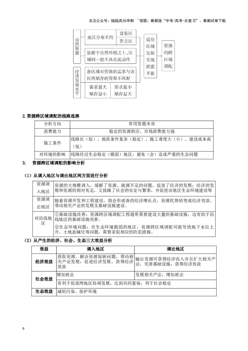 《专题10区际联系与区域协调发展（学生版）_07-地理-高考总复习_专项复习_2025年_2025年高考地理重难点讲义专练（黑吉辽专用）》第9页预览