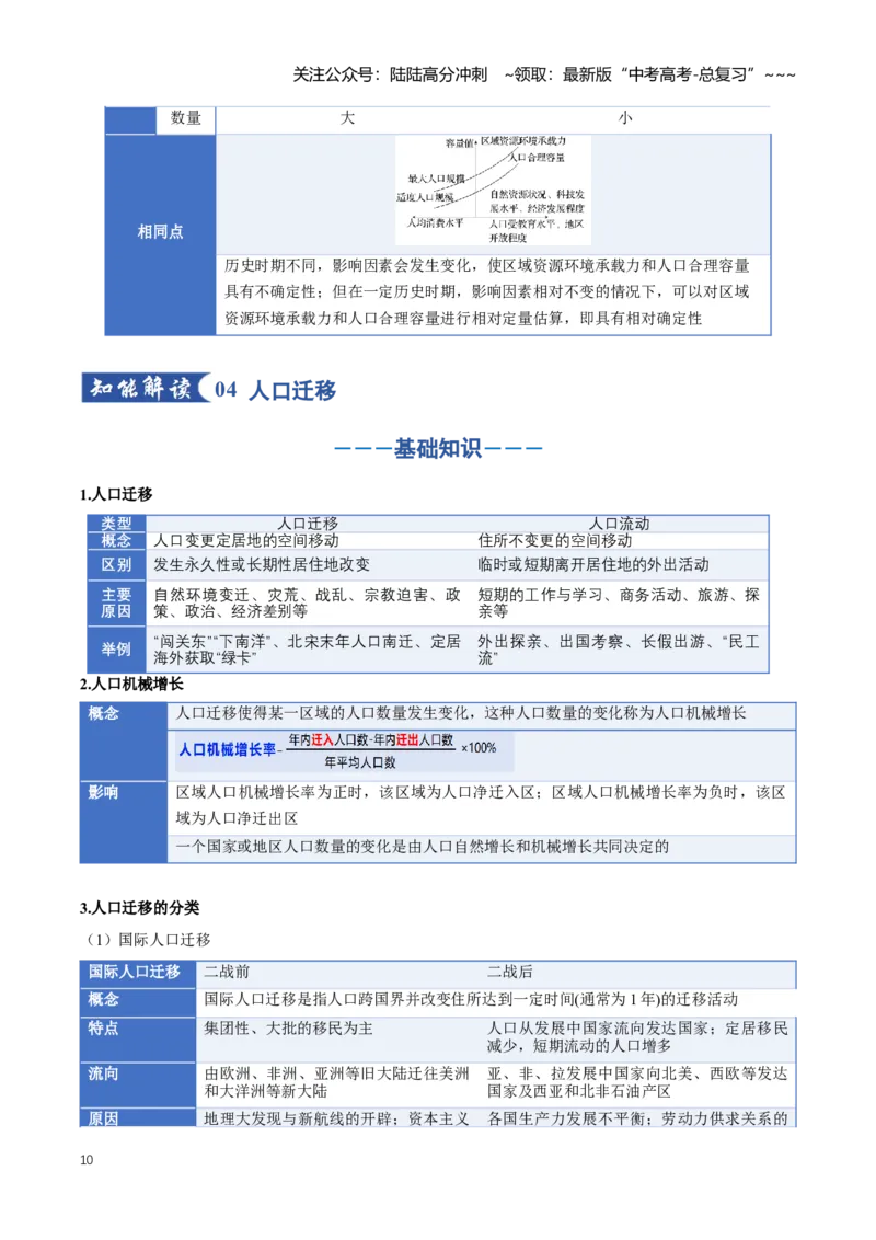 《专题08人口与地理环境（知识清单）（全国通用）（教师版）_07-地理-高考总复习_一轮复习_2026年-地理高考一轮复习_2026年高考地理一轮复习讲义+练习+课件（新教材新高考）-G55_2026版》第10页预览