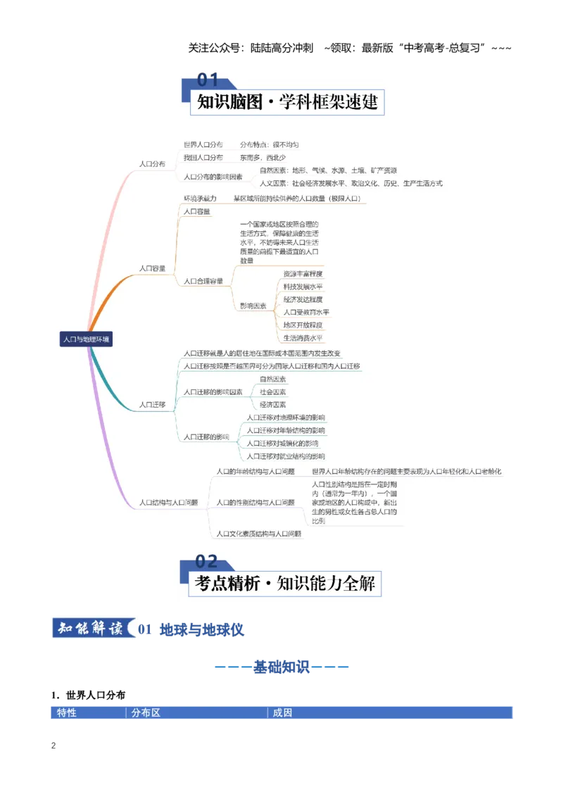 《专题08人口与地理环境（知识清单）（全国通用）（教师版）_07-地理-高考总复习_一轮复习_2026年-地理高考一轮复习_2026年高考地理一轮复习讲义+练习+课件（新教材新高考）-G55_2026版》第2页预览