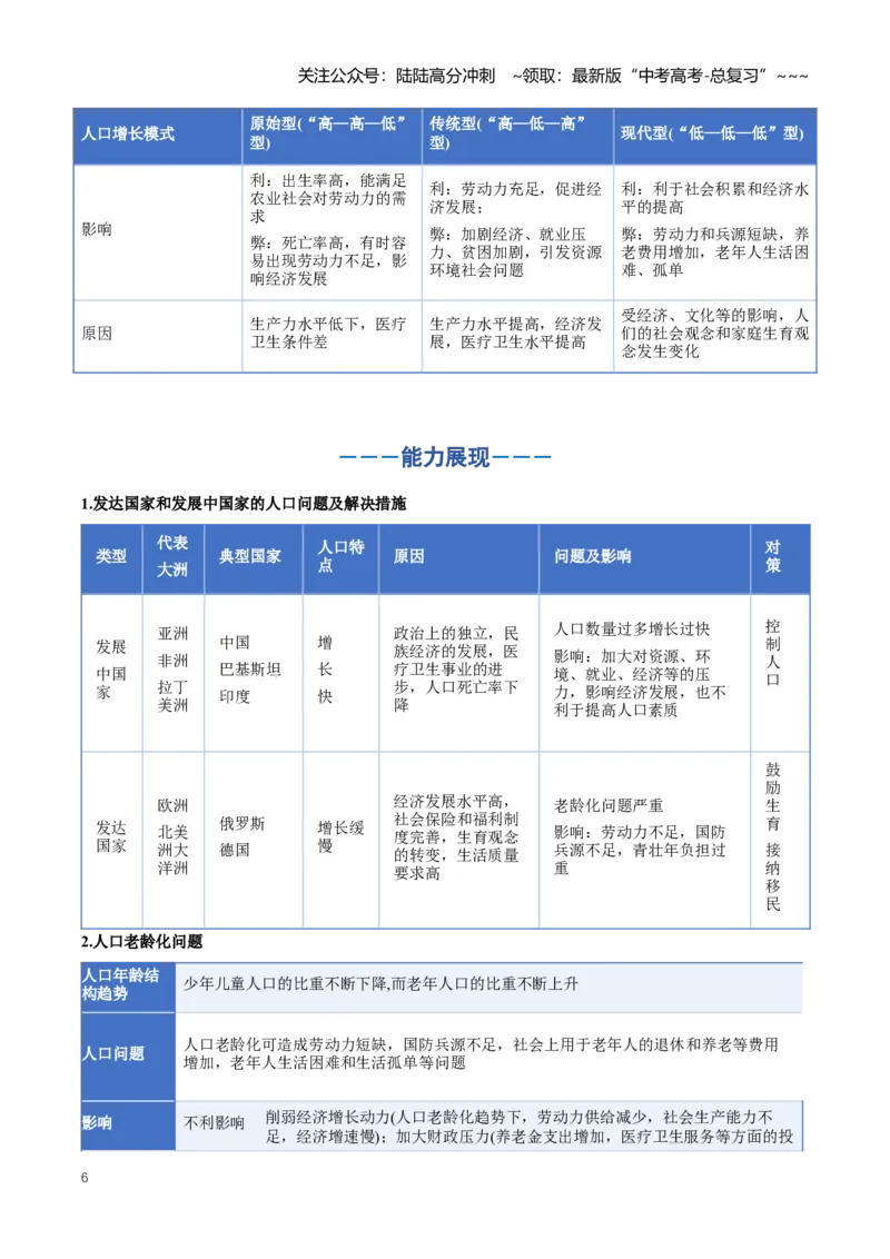 《专题08人口与地理环境（知识清单）（全国通用）（教师版）_07-地理-高考总复习_一轮复习_2026年-地理高考一轮复习_2026年高考地理一轮复习讲义+练习+课件（新教材新高考）-G55_2026版》第6页预览