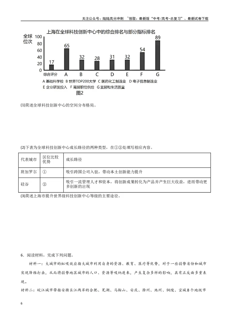 《专题21城市、产业与区域协调发展（高频非选择题50题）-（全国通用）（原卷版）_07-地理-高考总复习_一轮复习_2024年_2024年高考地理一轮题型突破训练（全国通用）_资料_1-资料》第6页预览